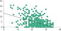 Mental health status and coping strategies during COVID-19 pandemic among university students in Central Serbia